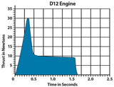 Estes D12-0 Booster Stage Model Rocket Engine Pack - Includes 2 Engines with Starters & Plugs (1565)