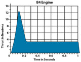 Estes B4-2 Model Rocket Engine Pack - Includes 3 Engines with Starters & Plugs (1601)