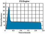 Estes E12-0 Booster Stage Model Rocket Engine Pack - Includes 3 Engines with Starters & Plugs (1691)