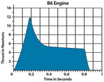 Estes B6-0/B6-6 Engine Bulk Pack for Two-Stage Model Rockets - Includes 24 Engines with Starters, Plugs, and Recovery Wadding (1784)