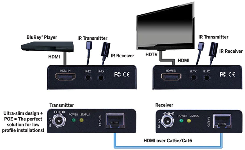 Vanco Evolution 4K HDMI Extender (EV4K2006) – Electronix Express